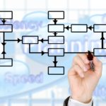 デジタルト化とDXを推進するための組織体制と懸念点